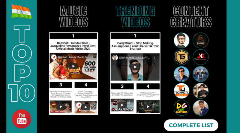 Top 10 YouTube India 2020 - bADboyZ